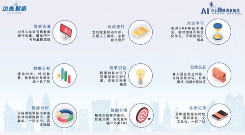 中成信息科技ai智能语音机器人提升企业销售战斗力