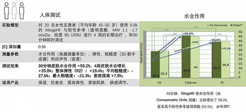 植物提取物的痛点 二 如何摆脱 无用 标签