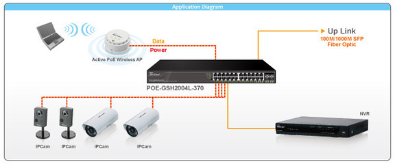 POE智能管理型光纤网管千兆网络交换机 功能、应用与上海海宣信息科技