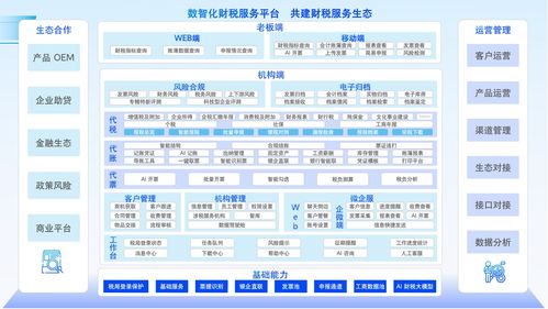 航天信息发布四大AI财税新品，以科技赋能企业数智化转型新引擎
